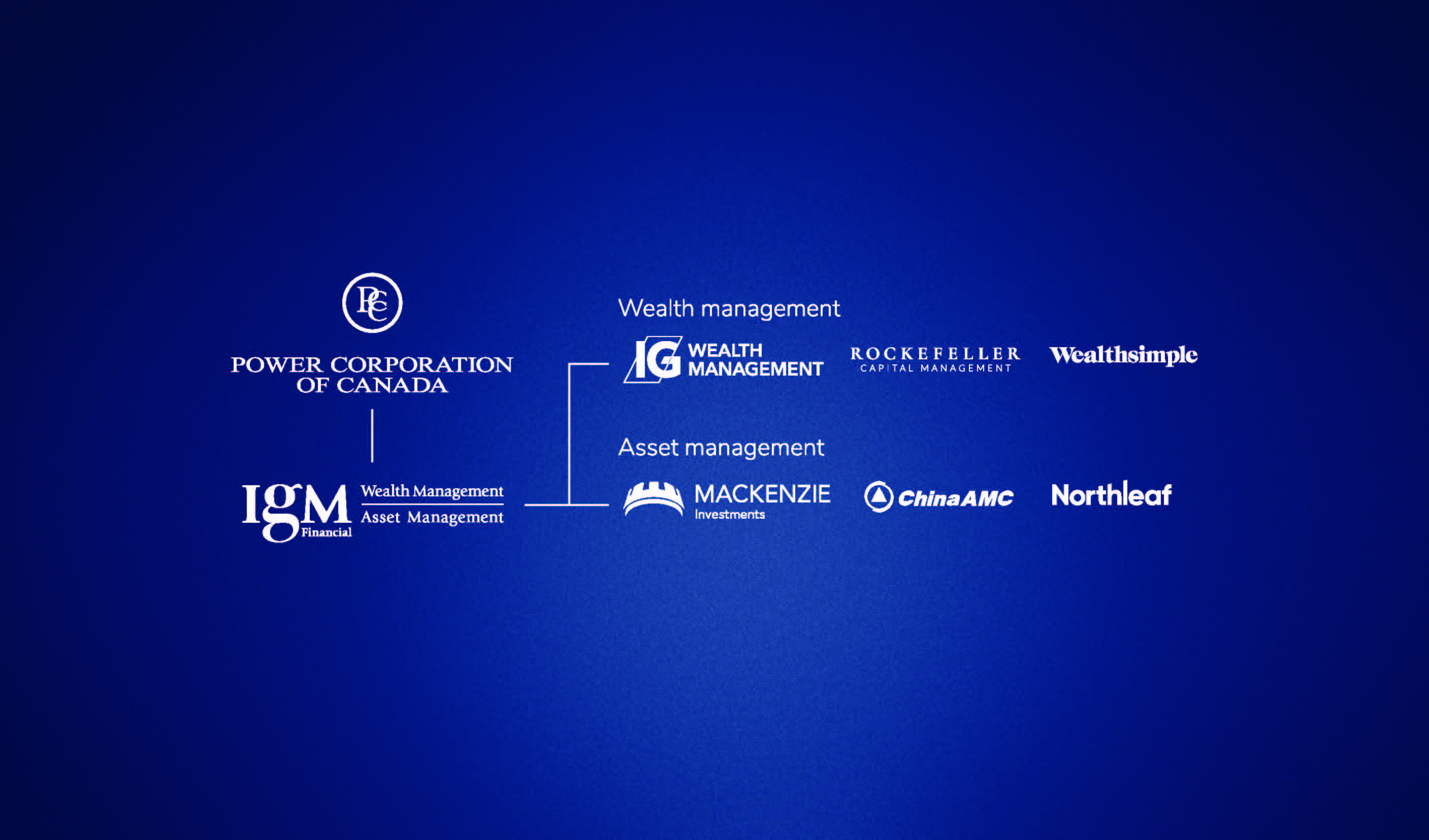 IGM company
